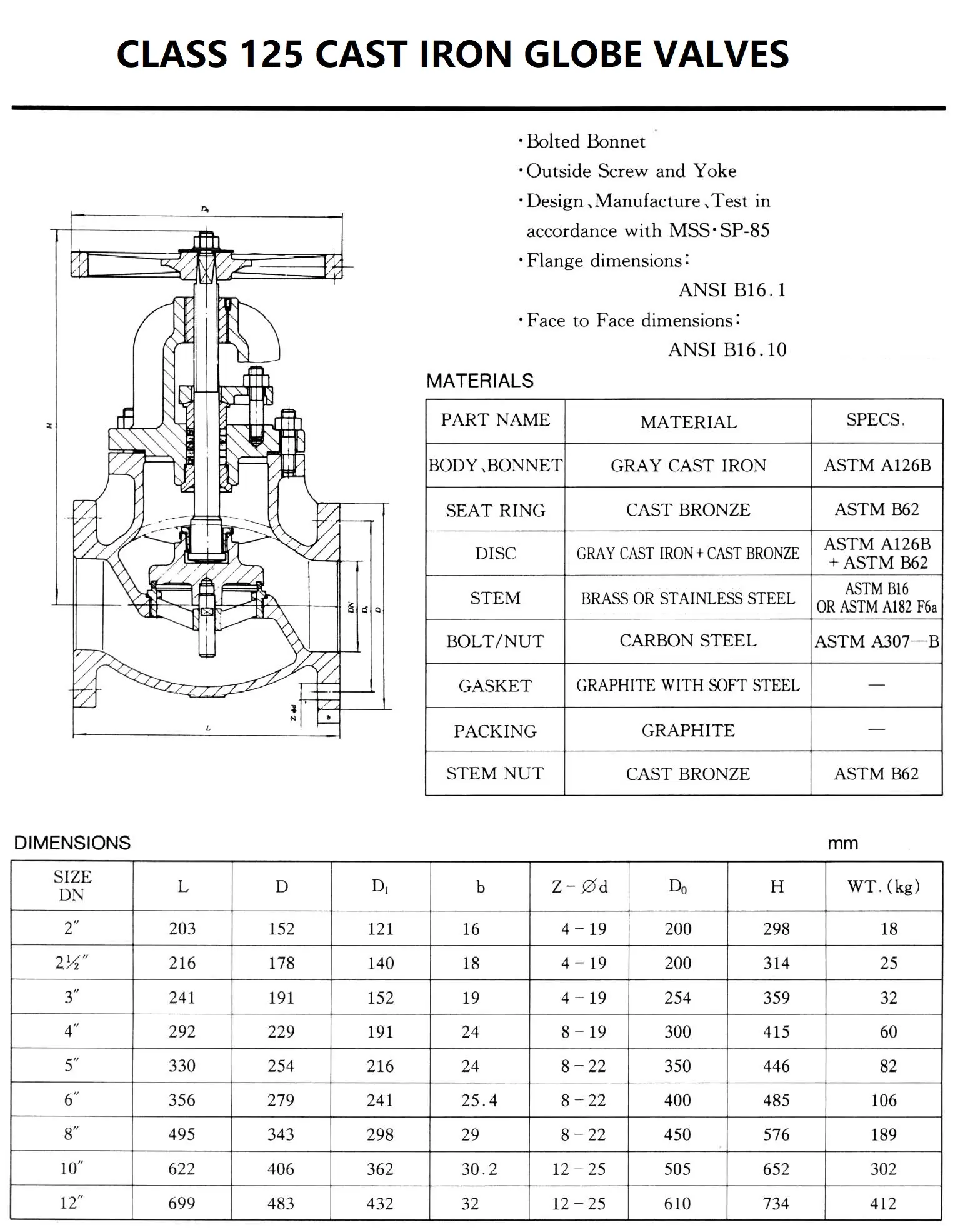CLASS 125 CAST IRON GLOBE VALVES974369.webp CLASS 125 CAST IRON GLOBE VALVES.webp